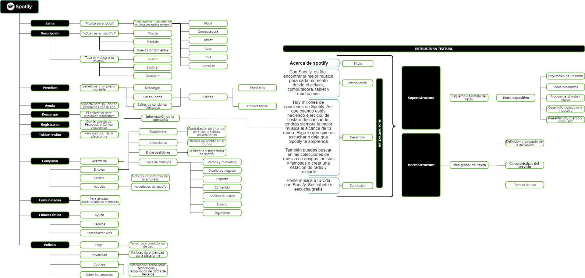 Elaboración grupal 